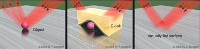 These three images depict how light striking an object covered with the carpet cloak acts as if there were no object being concealed on the flat surface. In essence, the object has become invisible